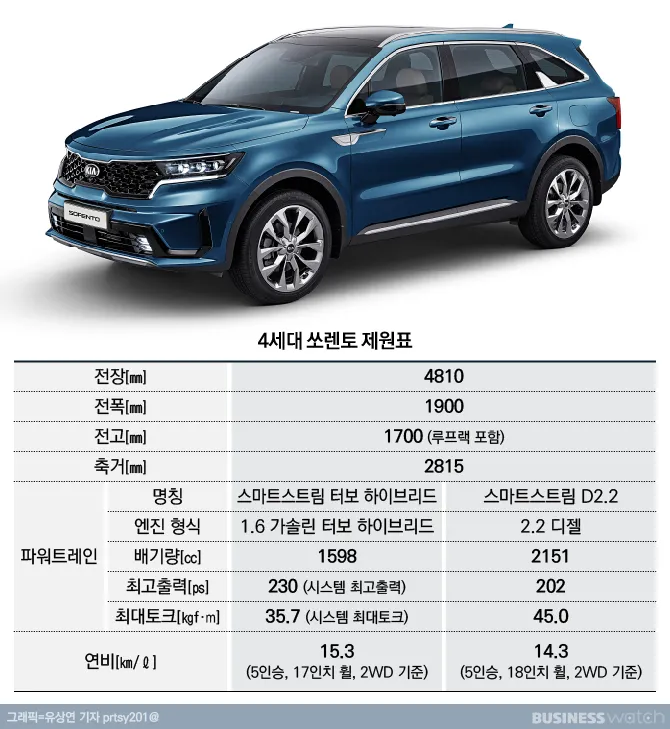 기아 쏘렌토 중고차 가격 시세표 25년 6월 기준 최신표_6