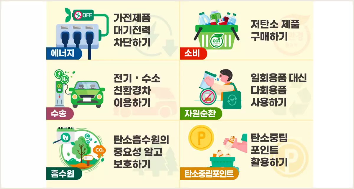 가정에서의 탄소중립 실천방안