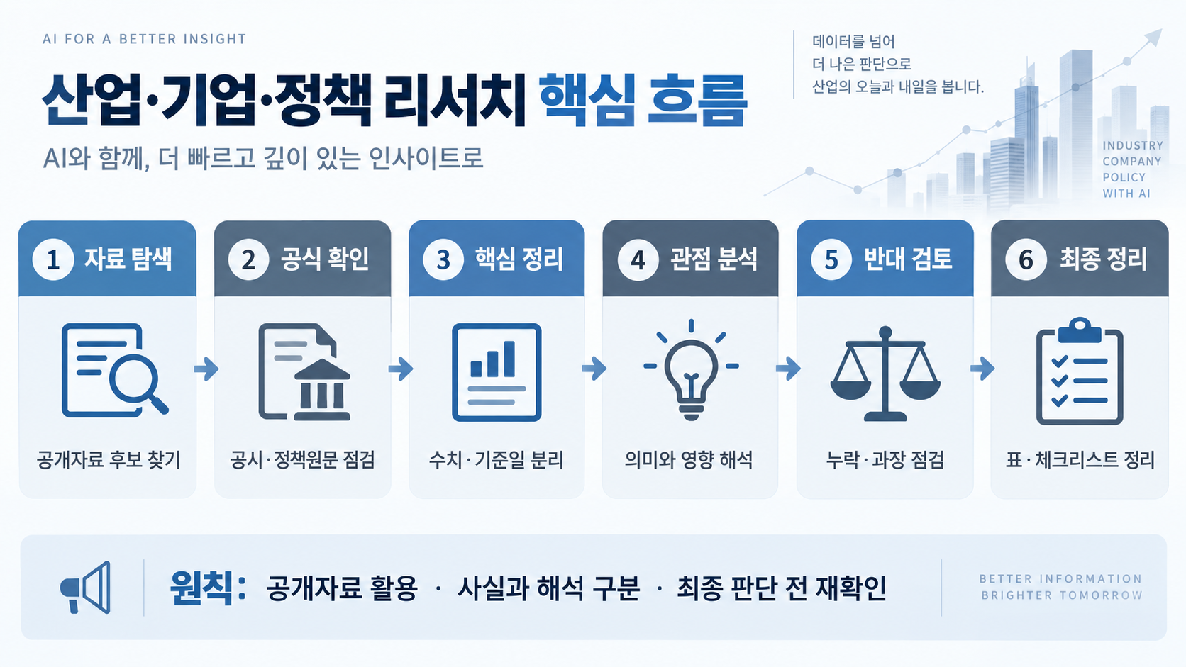 산업 기업 정책 리서치 핵심흐름 인포그래픽