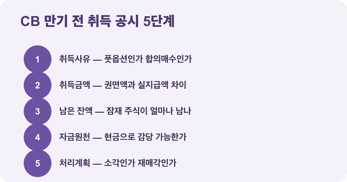 전환사채 만기전 취득 공시에서 확인할 다섯 항목 요약