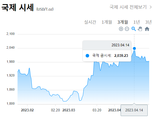 오늘의 금시세 1돈