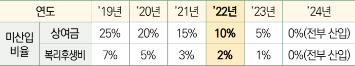 첨부4