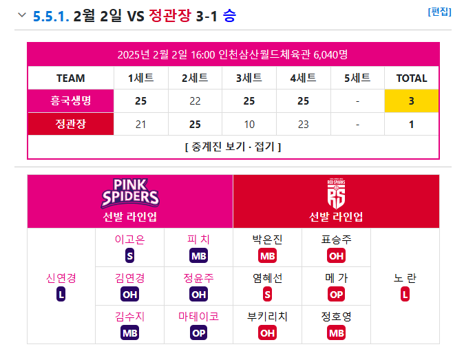 2025년 여자배구 챔피언