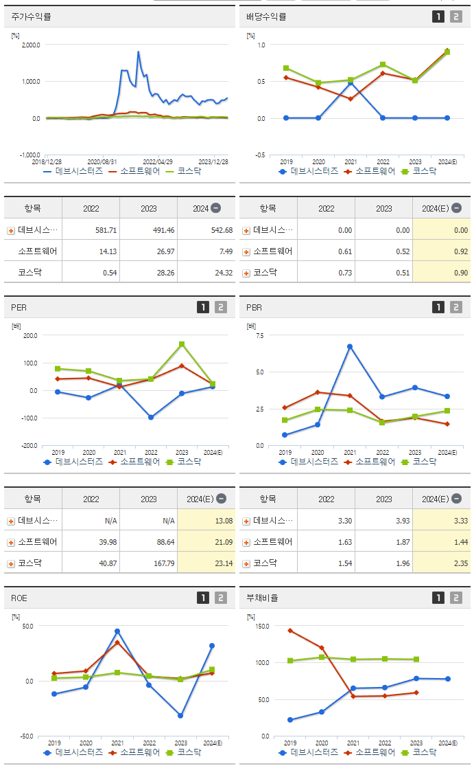 데브시스터즈_섹터분석