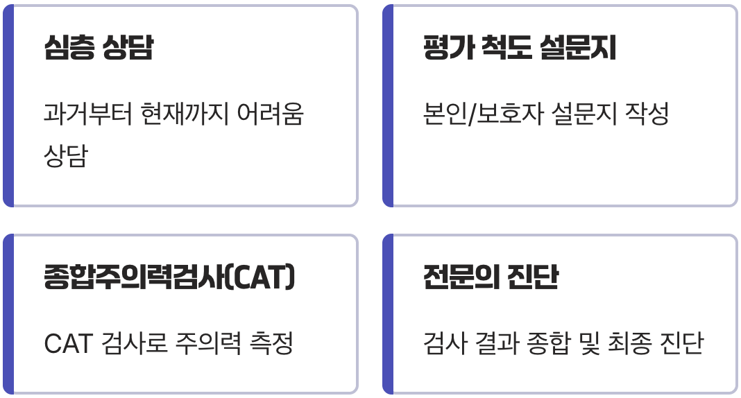 검사는 어떻게 진행될까?