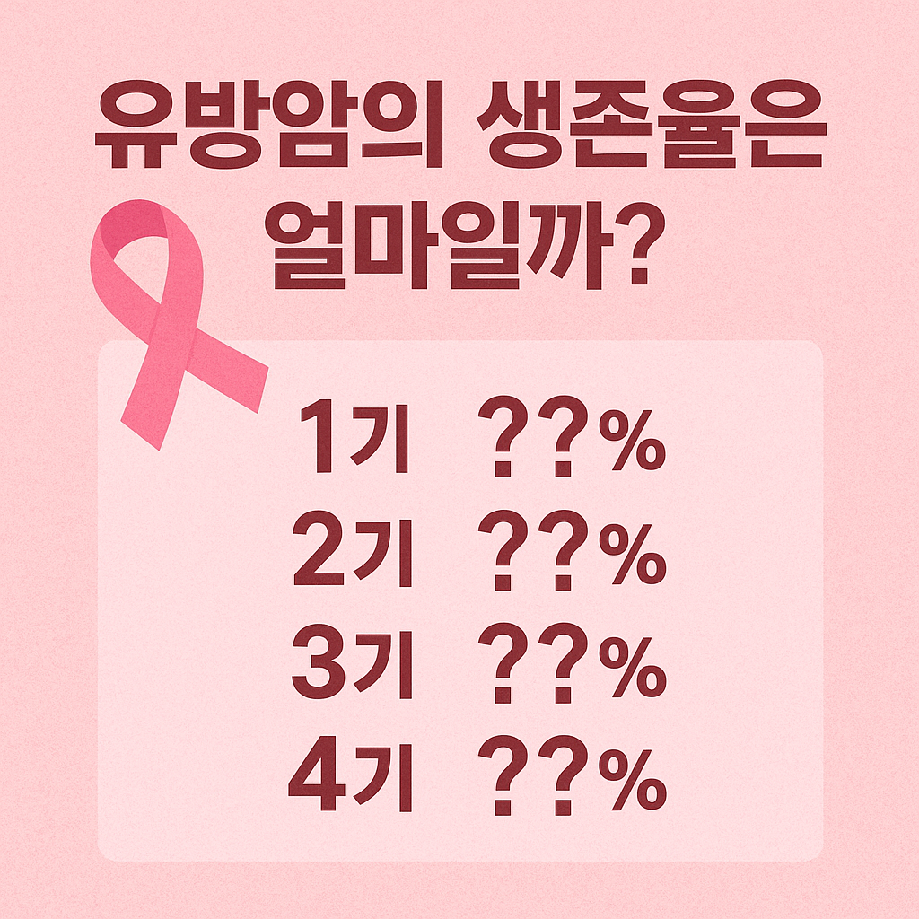 유방암의 생존율은 얼마일까?(1기, 2기, 3기, 4기)