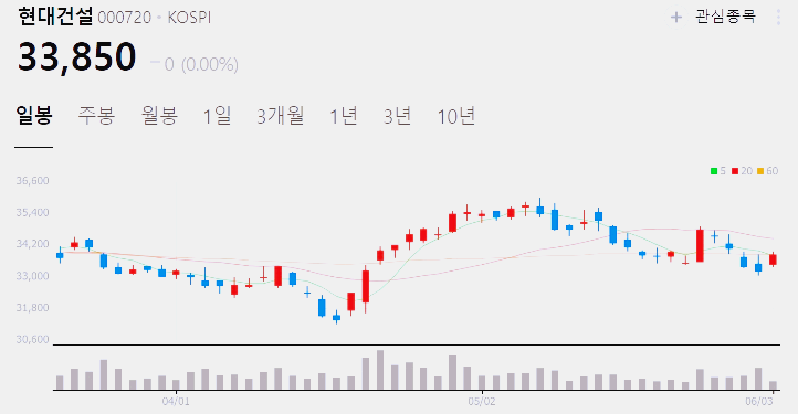 석유 시추 관련주 대장주 베스트3