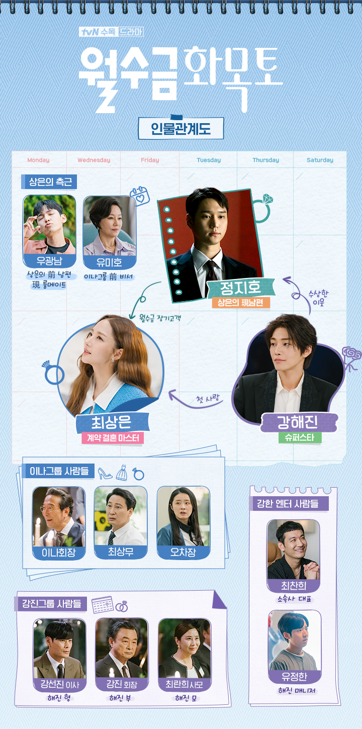 결말이 궁금한 드라마 월수금화목토 몇부작, 줄거리, 인물관계도, 등장인물 박민영, 고경표, 김재영, 강형석