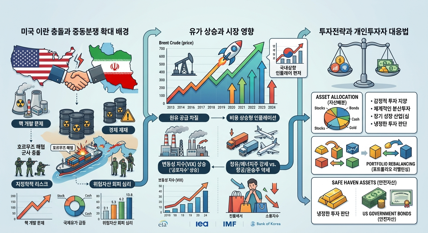 미국 이란 충돌