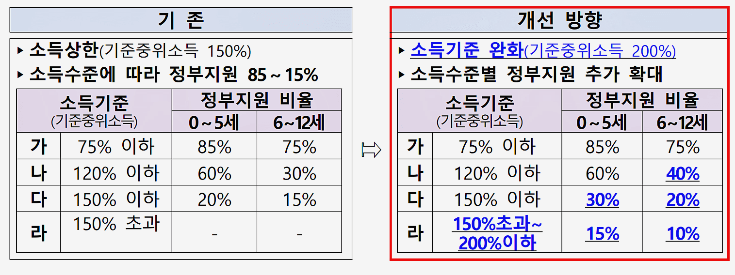 돌봄서비스-지원확대