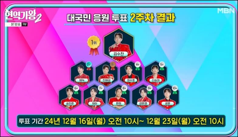 대국민 응원 투표 결과