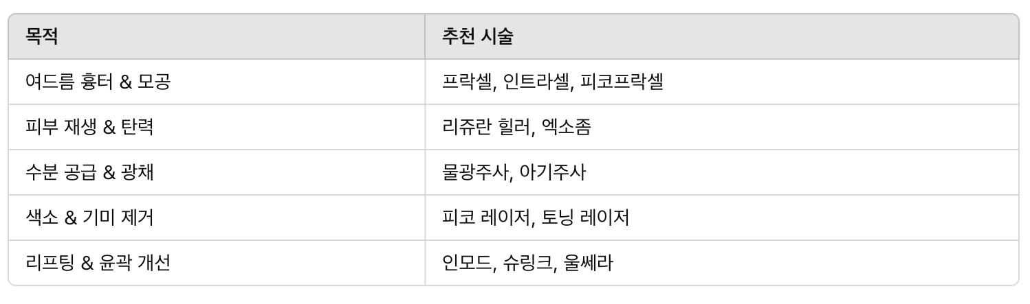 겨울철 피부 시술