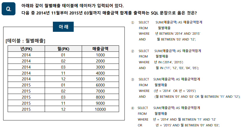 SQLD 자격검정 실전문제 풀이 (Question&amp;Answer)-17
