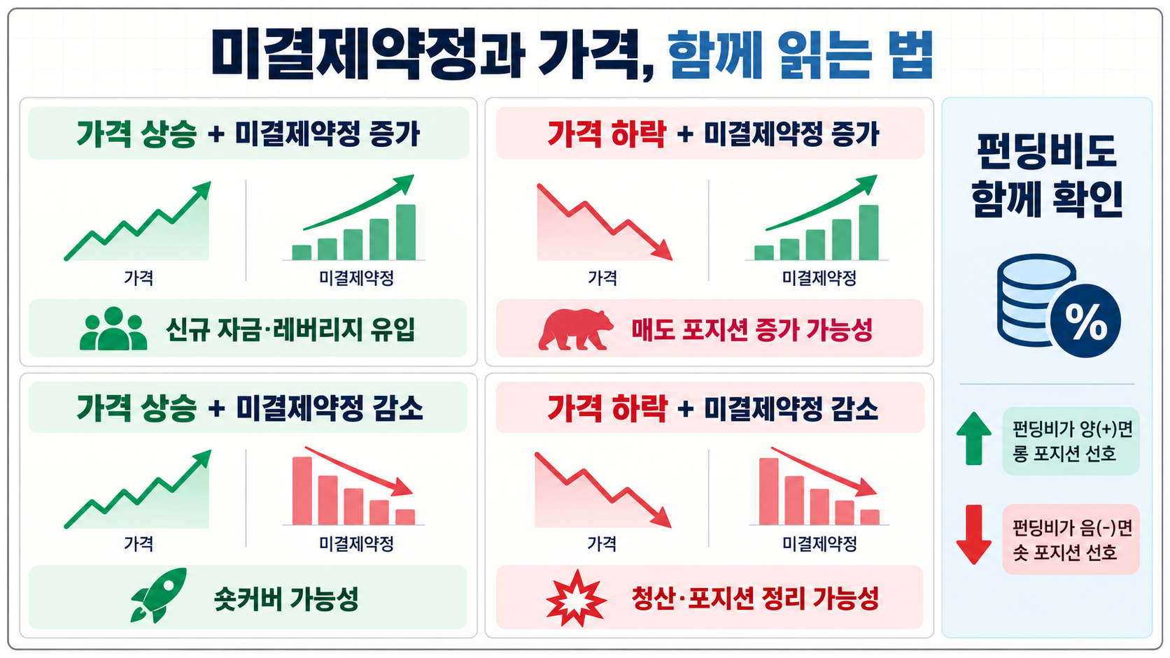 비트코인과 알트코인 선물 미결제약정 비교 및 레버리지 위험