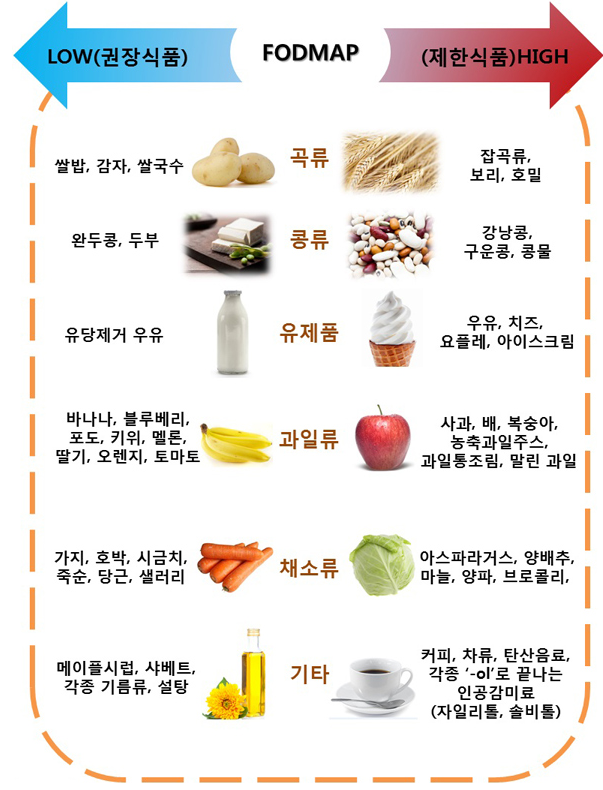 배에 가스가 자주 차는 이유 과민성대장증후군 복부팽만 통증 배에 가스 빼는 방법