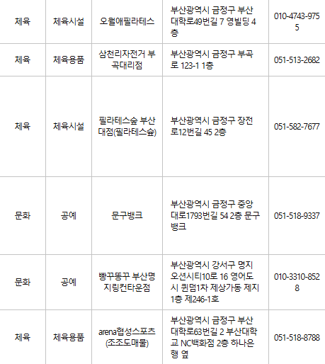 부산 금정구 문화누리카드 사용처