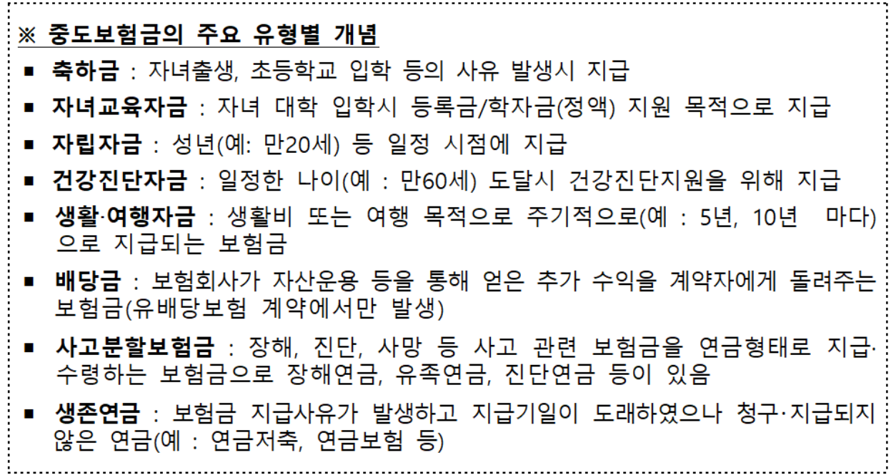 μ¨μ 보νκΈμ΄λ? (μ¨μ κΈμ΅μμ°)