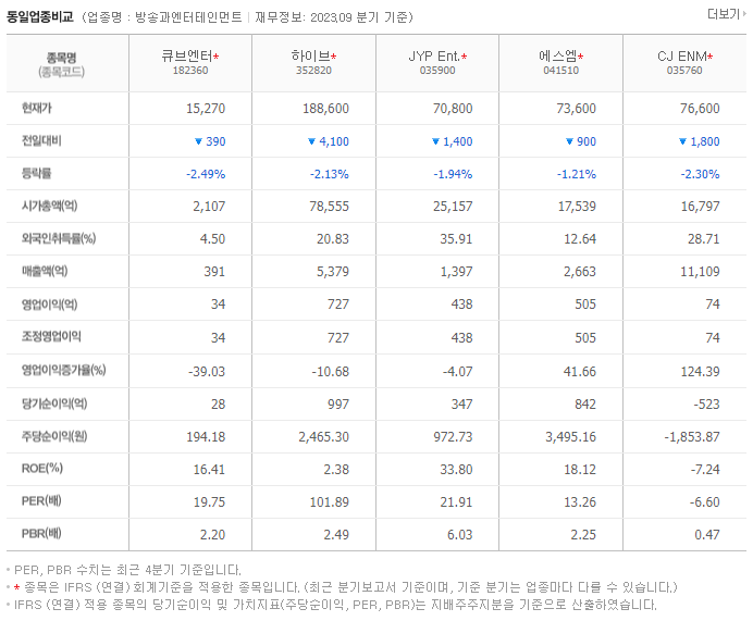 큐브엔터_동종업비교자료