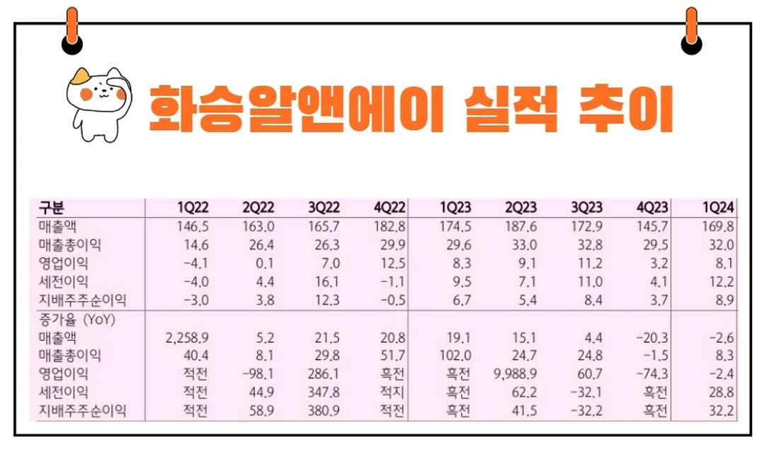 화승알앤에이 실적 전망