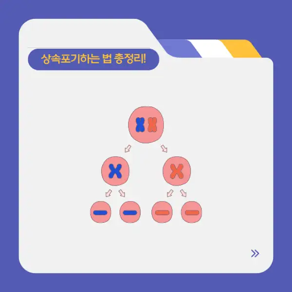 상속포기하는 법