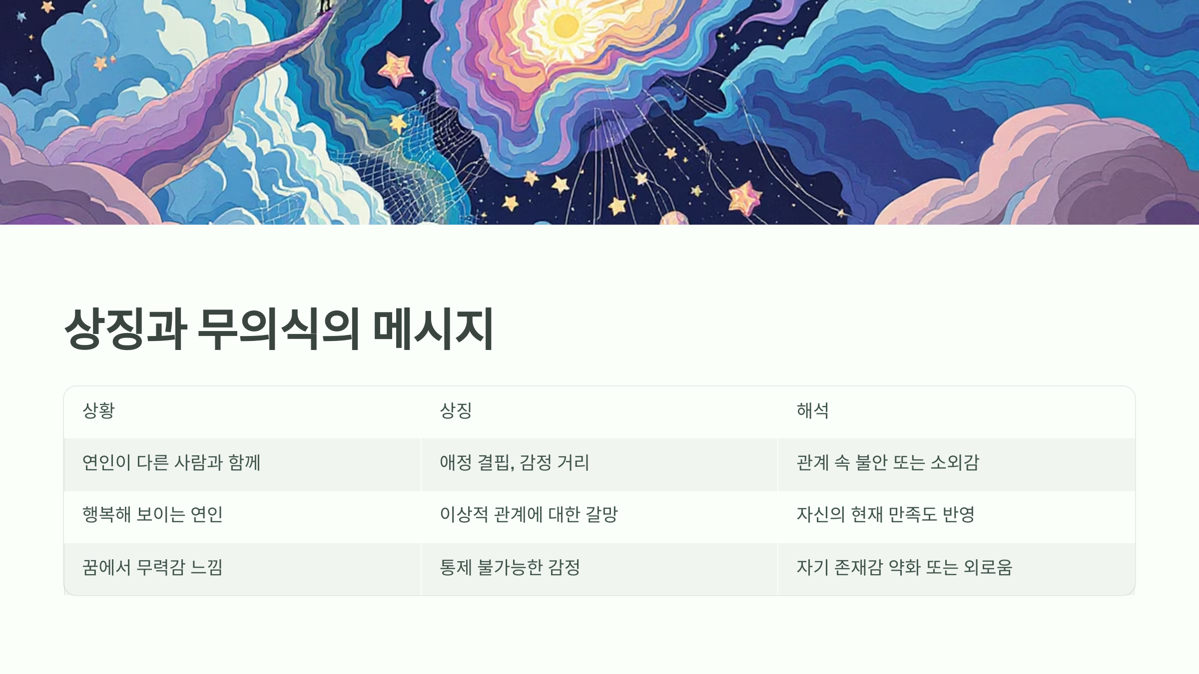 상징과 무의식의 메시지