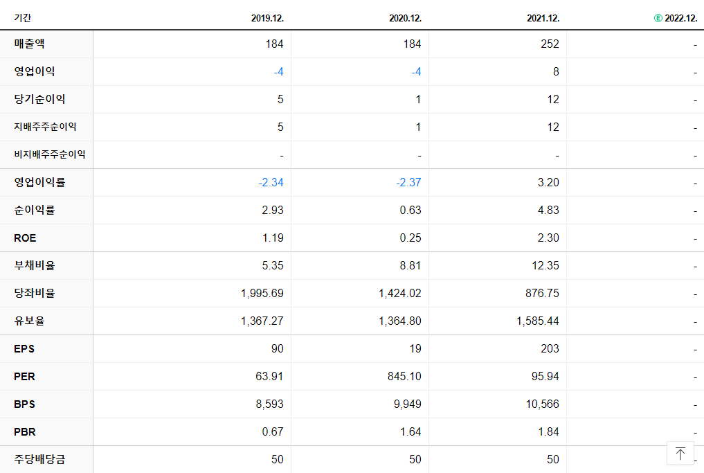 프리엠스 재무제표