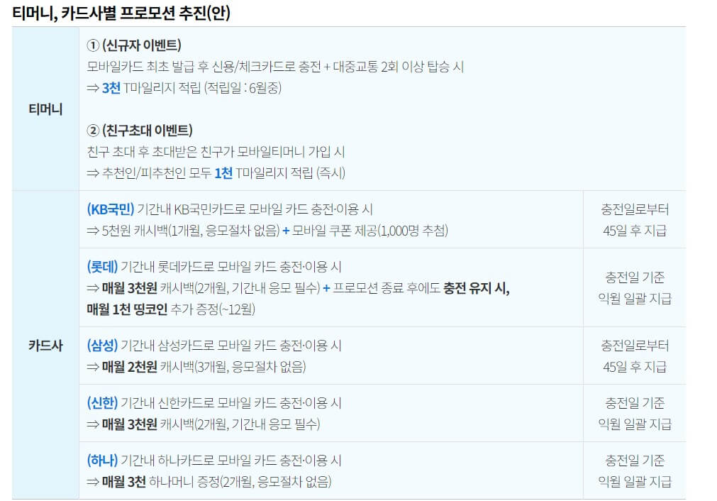 충전 프로모션 제공(출처:서울특별시)