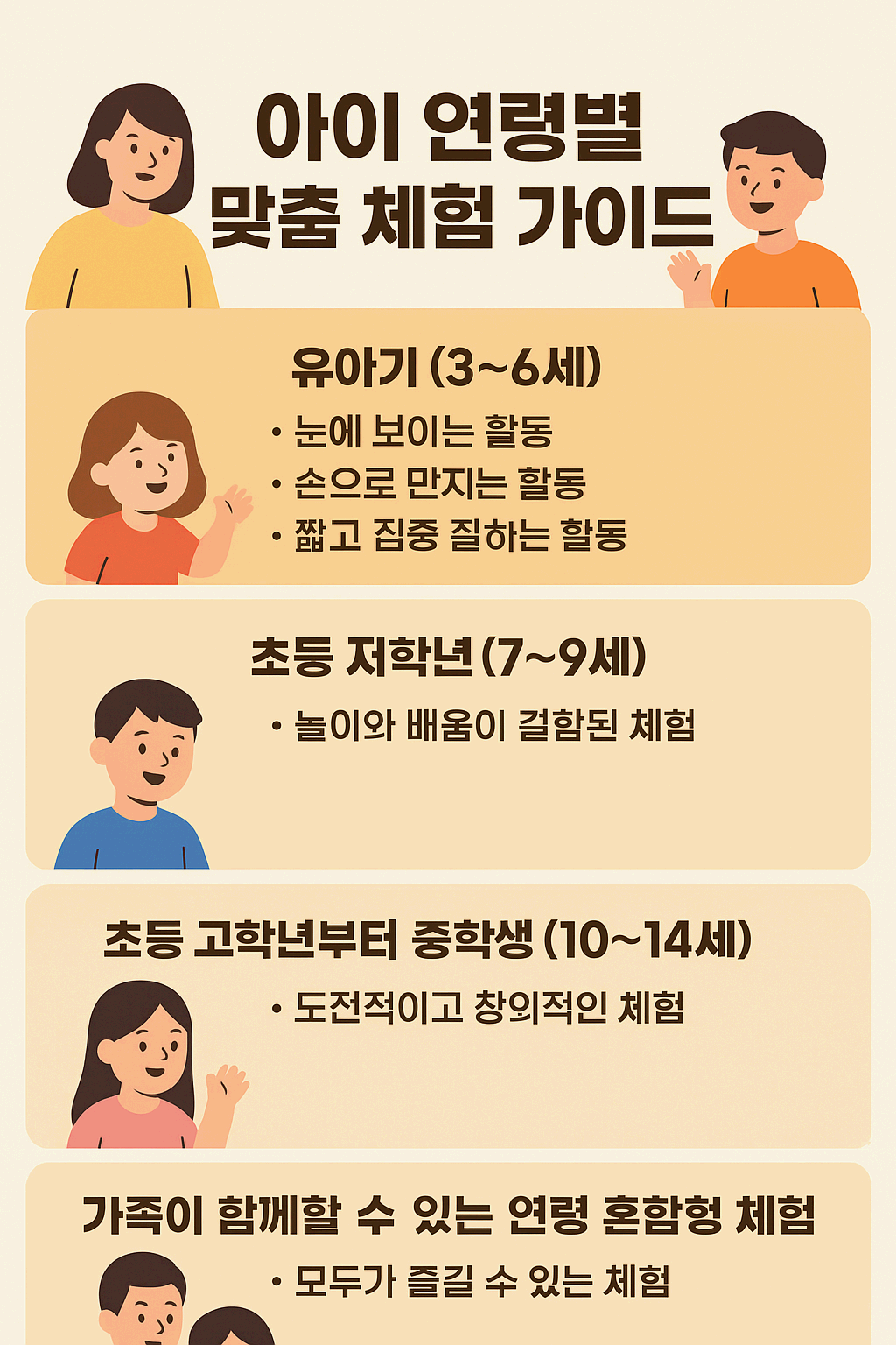아이 연령별 맞춤 체험 가이드!!
