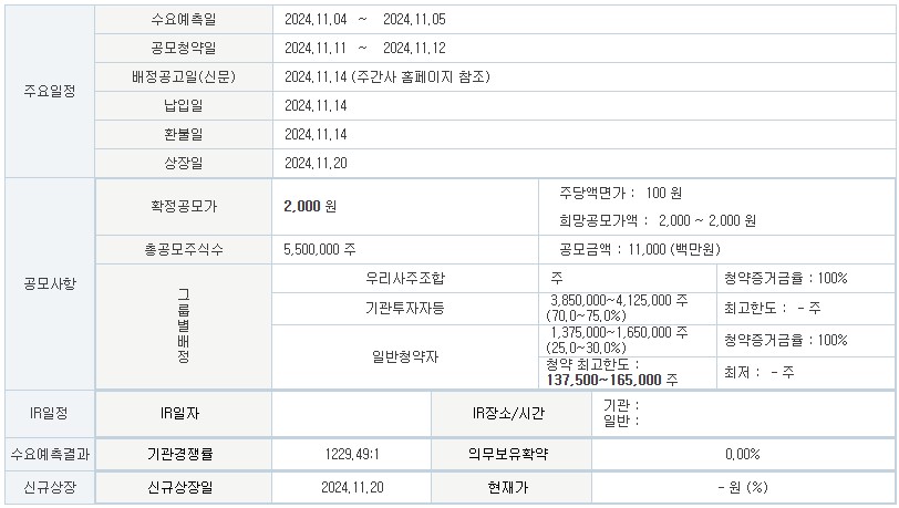 대신밸런스제19호스팩 공모주