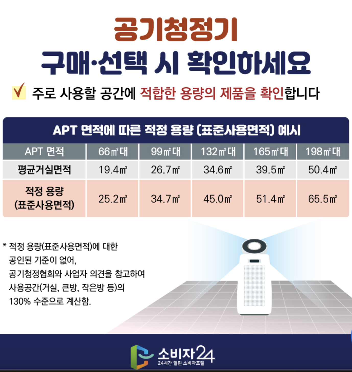공기 청정기 효과