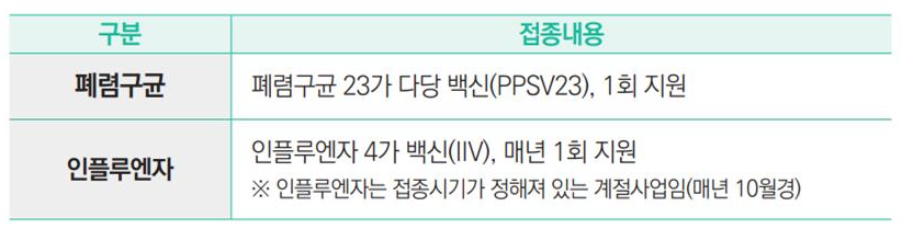 만 65세 이상 노인 지원금 건강 및 의료비 혜택 모음