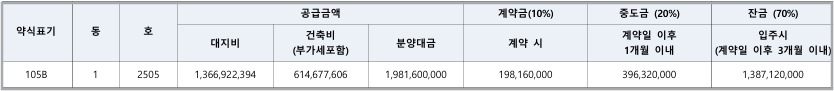 용산 호반써밋 에이디션