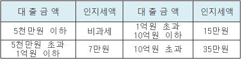 BNK모바일신용대출
