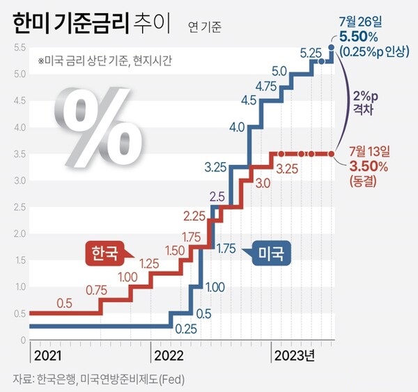 최저시급 2024