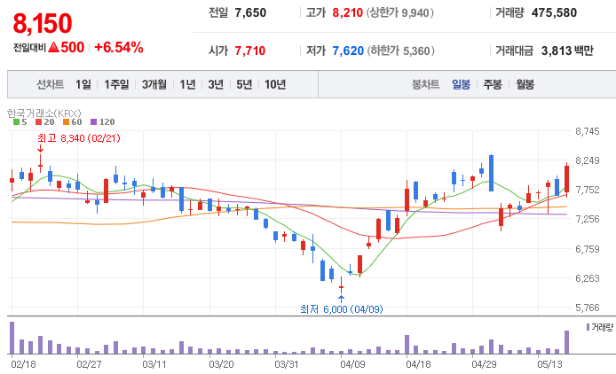 원전-관련주-우진-주가-차트
