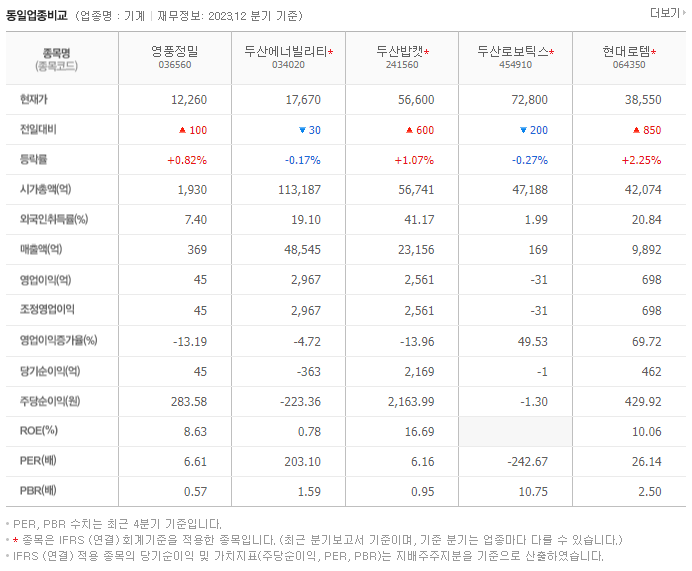 영풍정밀_동종업비교자료