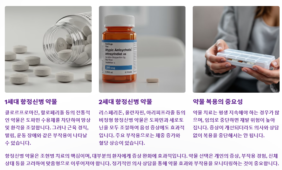 약물치료