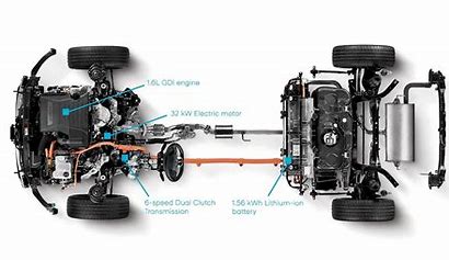무공해차 구매보조금 지원 대상 및 절차