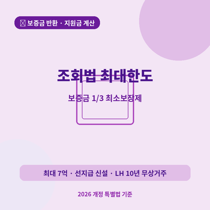 2026 전세사기 보증금 반환 및 피해지원금 계산 조회법 관련 포스터 이미지