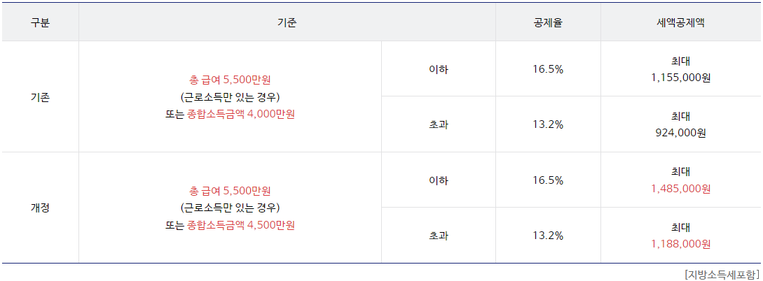 연금저축펀드란?