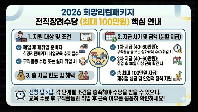 폐업지원금 신청 가이드 [2026 최신] 자격 조건 및 필요 서류 5가지 총정리
