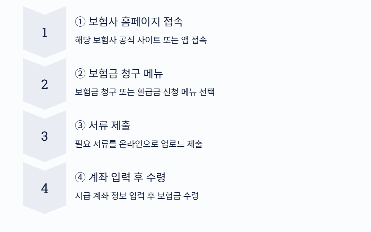 숨은 보험금 찾기