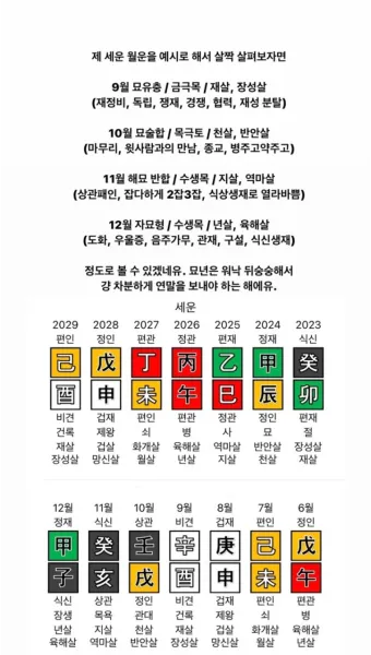 상관패인과 상관견관 설명과 특징_28