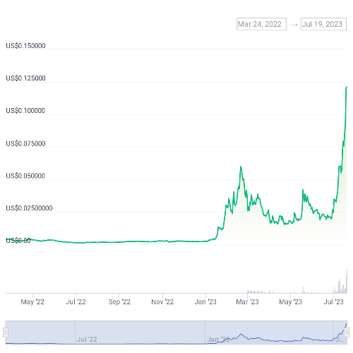 스테픈 가격 차트