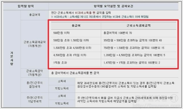 홈택스 연말정산 조회