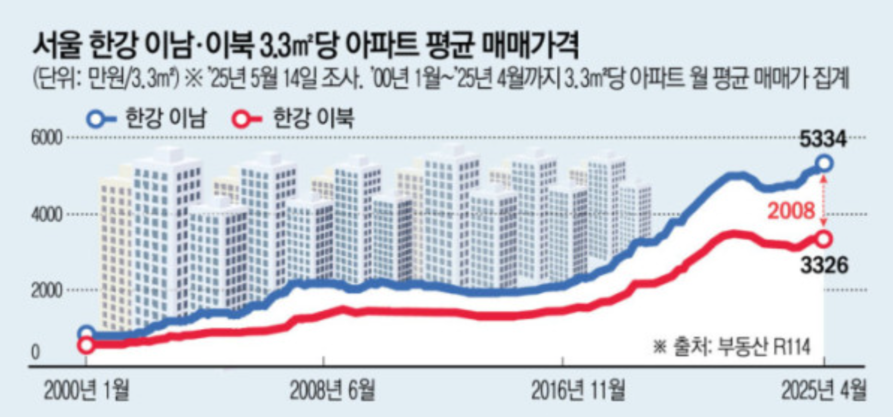 다주택 양도세 중과 종료 및 잔금 안내 관련 이미지