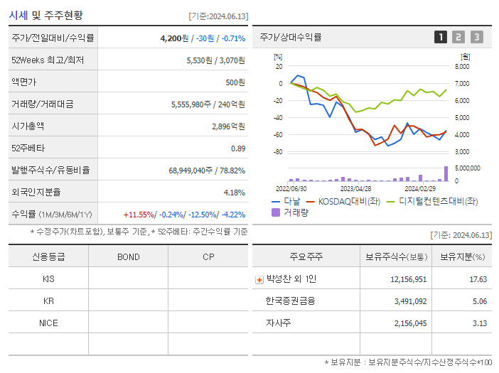 다날_기업개요