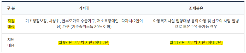 저소득층 기저귀 / 조제분유 지원