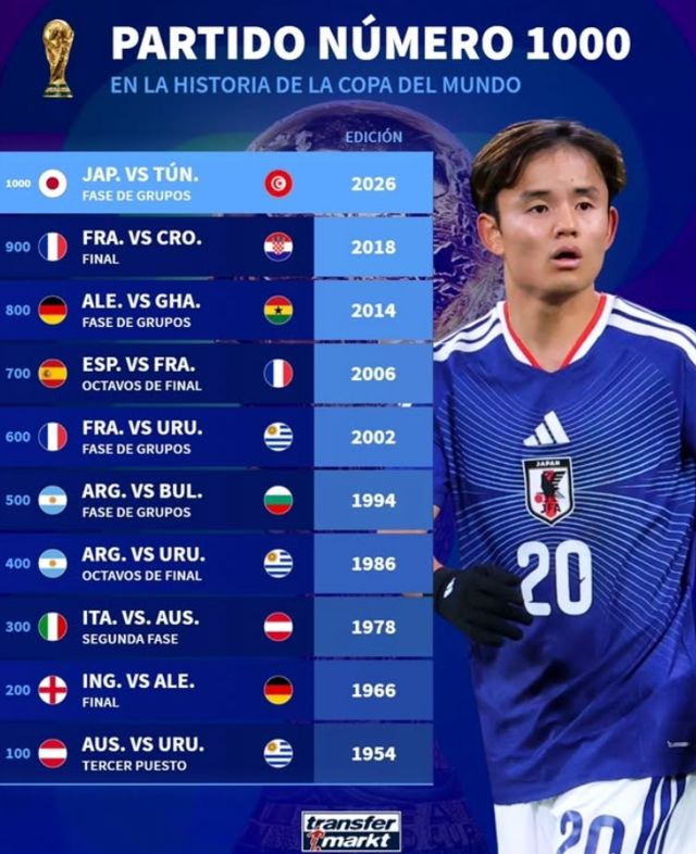 일본 튀니지 4-0 ❘ 우에다 아야세 2골 1도움 ❘ 월드컵 통산 1000번째 경기