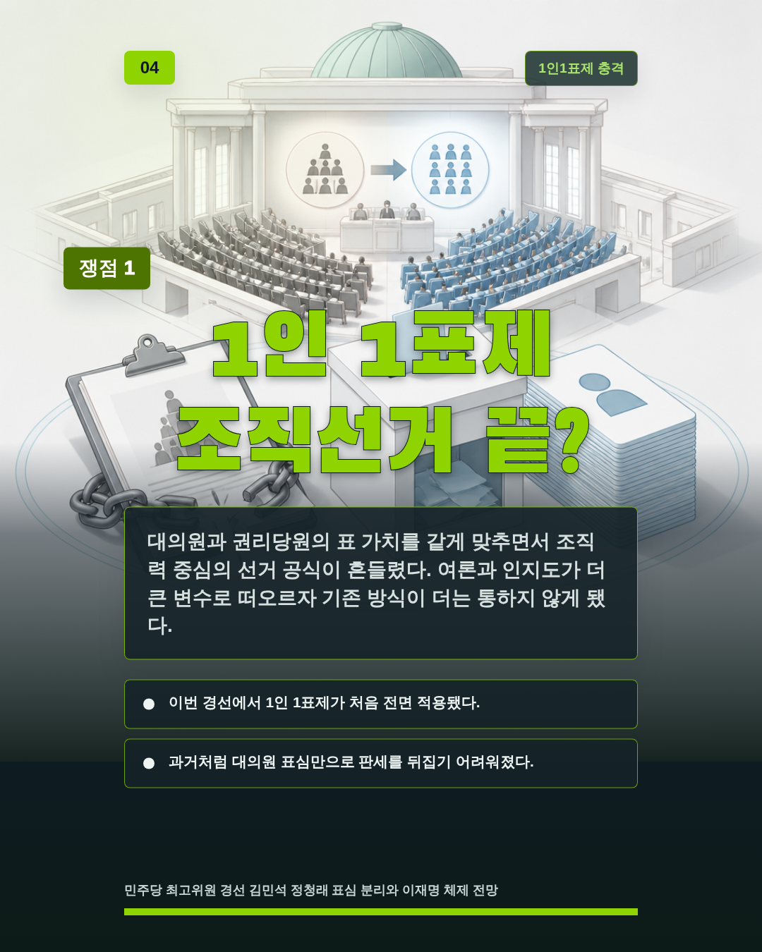 1인 1표제 조직선거 끝?